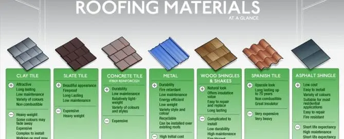 Pros and Cons of Different Roofing Materials