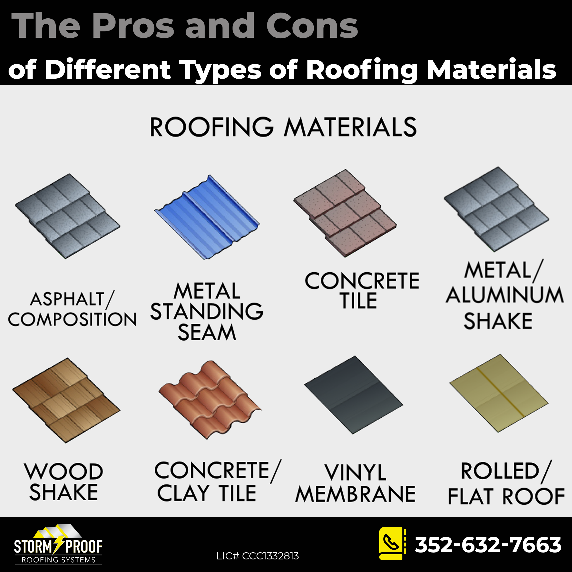 You are currently viewing The Pros and Cons of Different Types of Roofing Materials