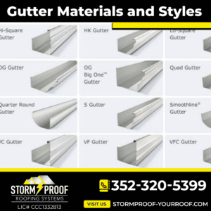 A variety of gutter materials and styles to choose from, installed by Storm Proof Roofing Systems.