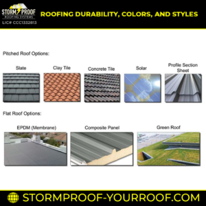 Variety of roofing materials and colors, including asphalt shingles, metal roofing, and clay tiles.