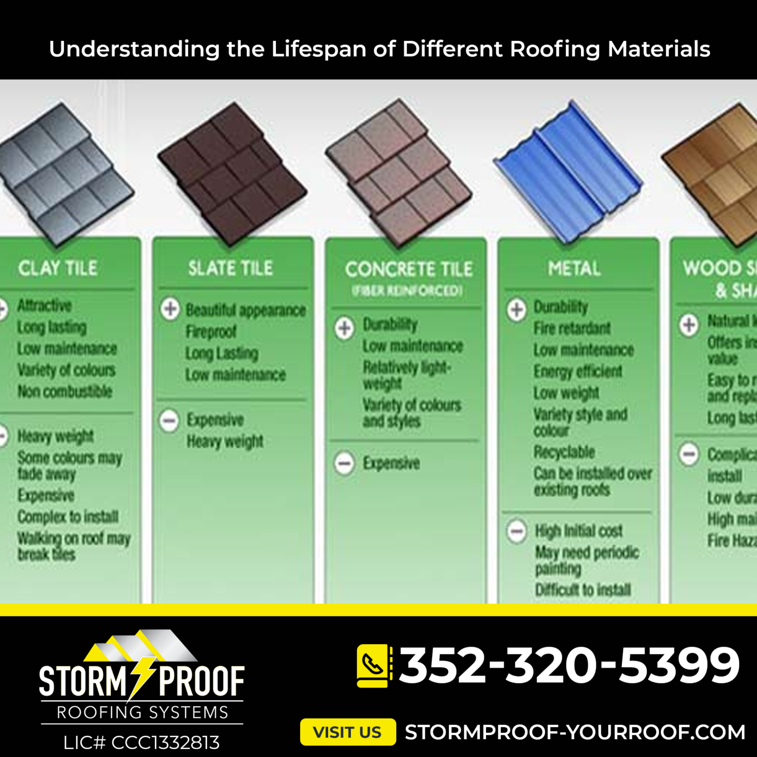 Understanding The Lifespan Of Different Roofing Materials