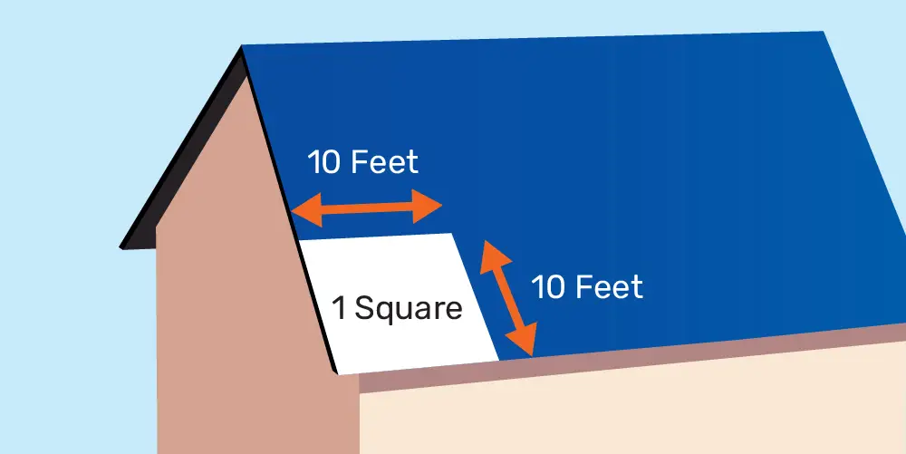 Read more about the article What Is A Square In Roofing