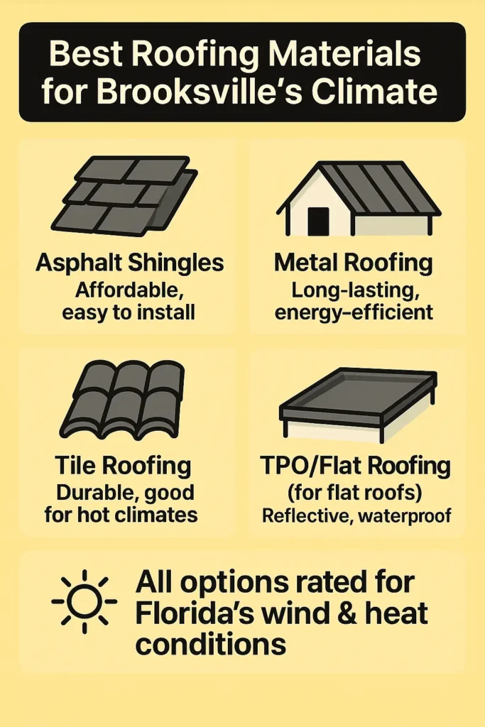 Infographic showing the best roofing materials for Brooksville, FL including asphalt shingles, metal roofing, tile roofing, and TPO flat roofing